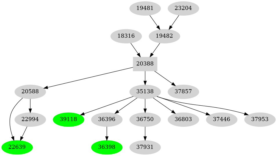 Dependency graph