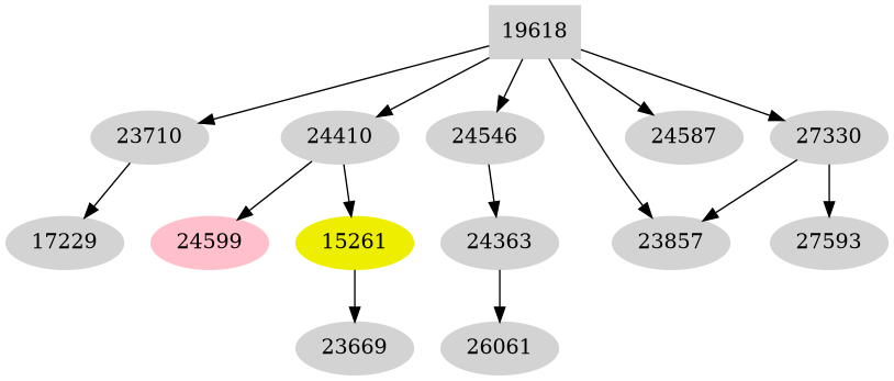 Dependency graph