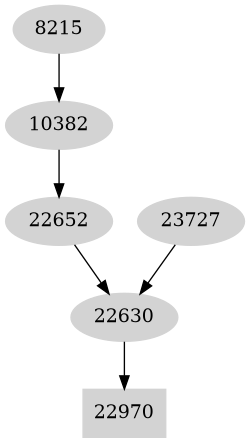 Dependency graph