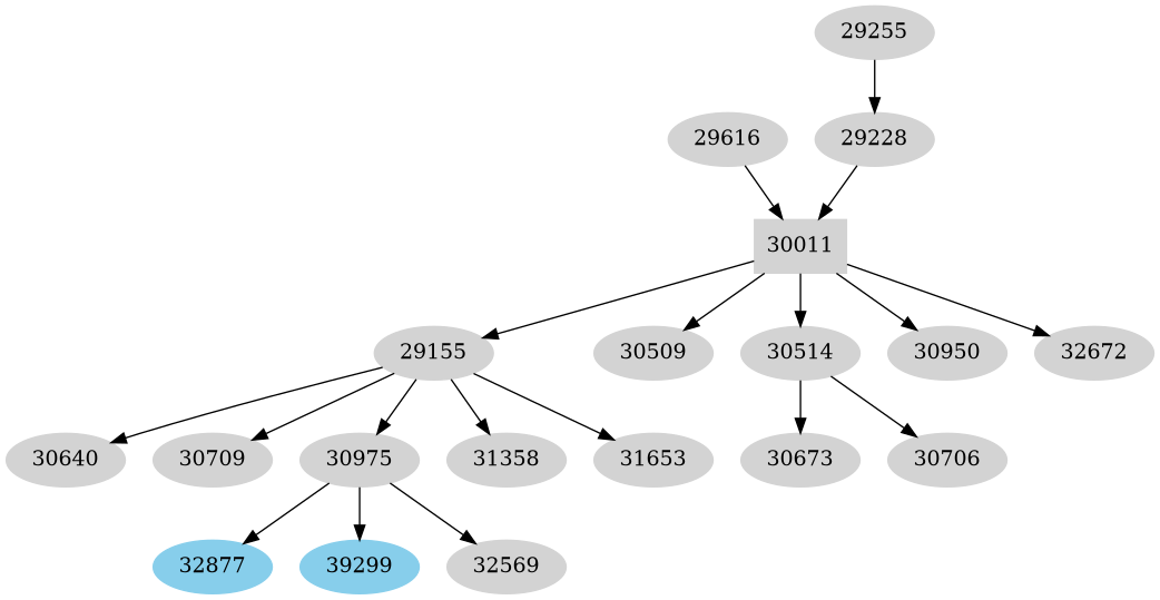 Dependency graph