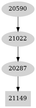 Dependency graph