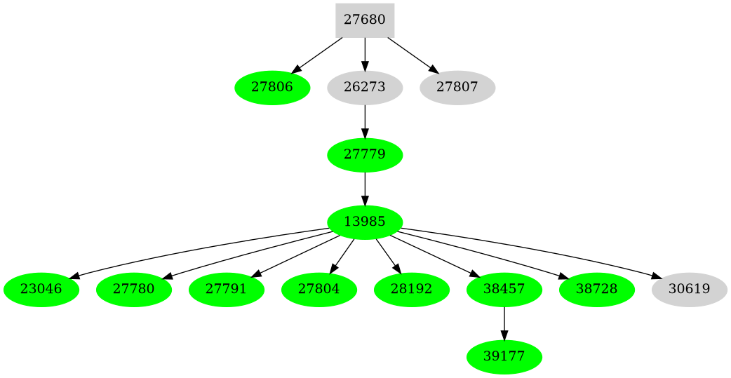Dependency graph