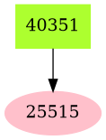 Dependency graph