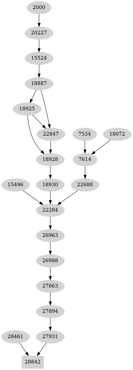 Dependency graph