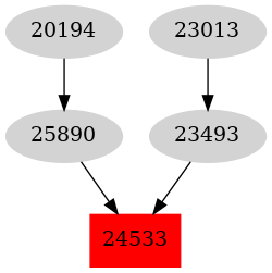 Dependency graph