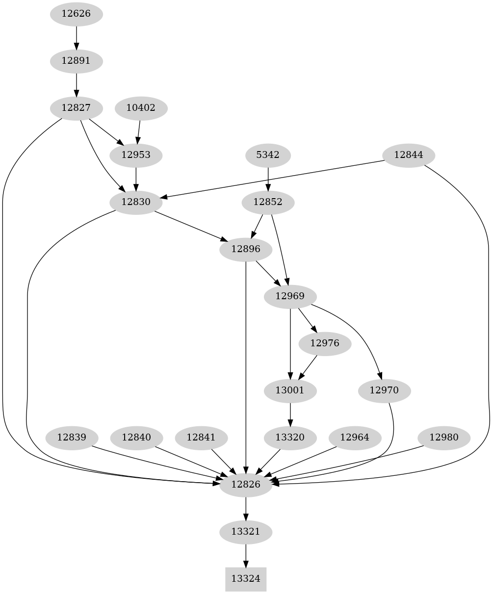 Dependency graph