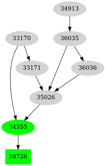 Dependency graph
