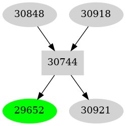 Dependency graph