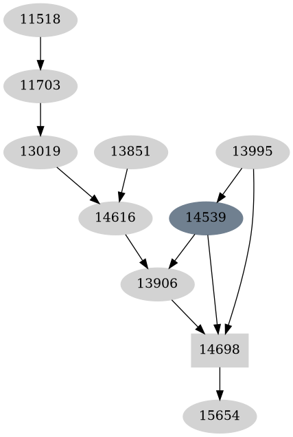 Dependency graph