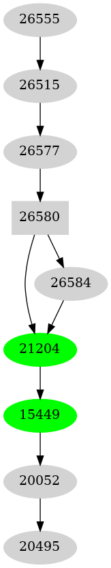 Dependency graph