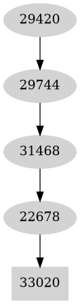 Dependency graph