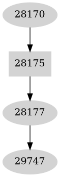 Dependency graph