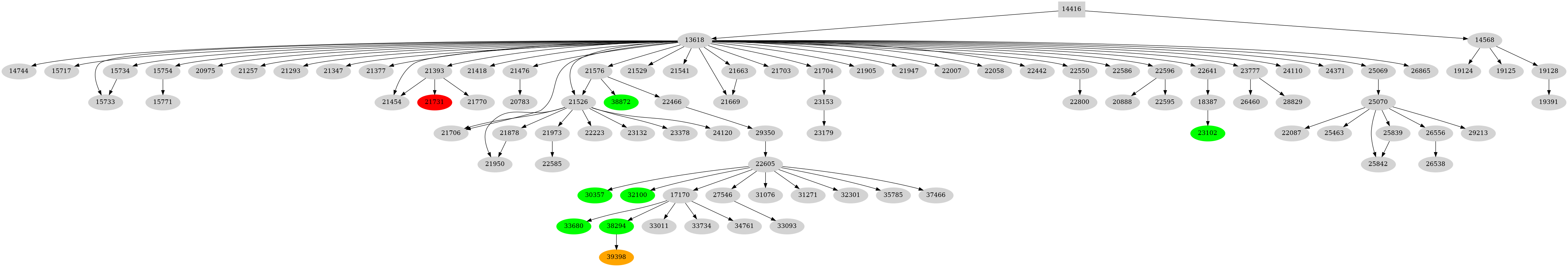 Dependency graph
