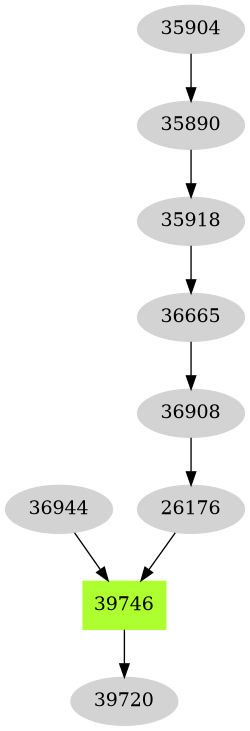 Dependency graph