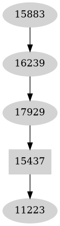 Dependency graph