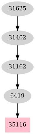 Dependency graph