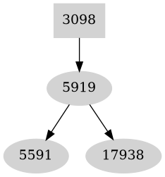 Dependency graph