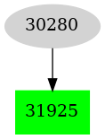 Dependency graph