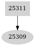 Dependency graph