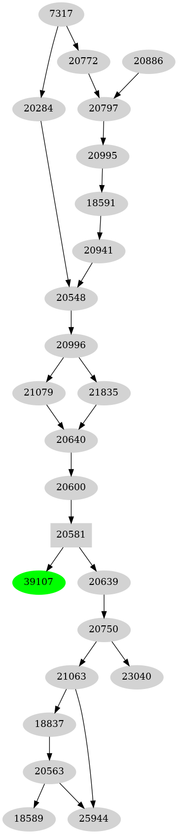 Dependency graph