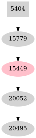 Dependency graph