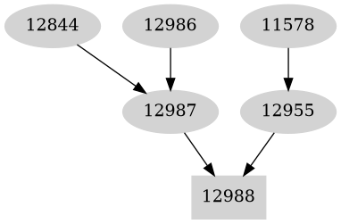 Dependency graph