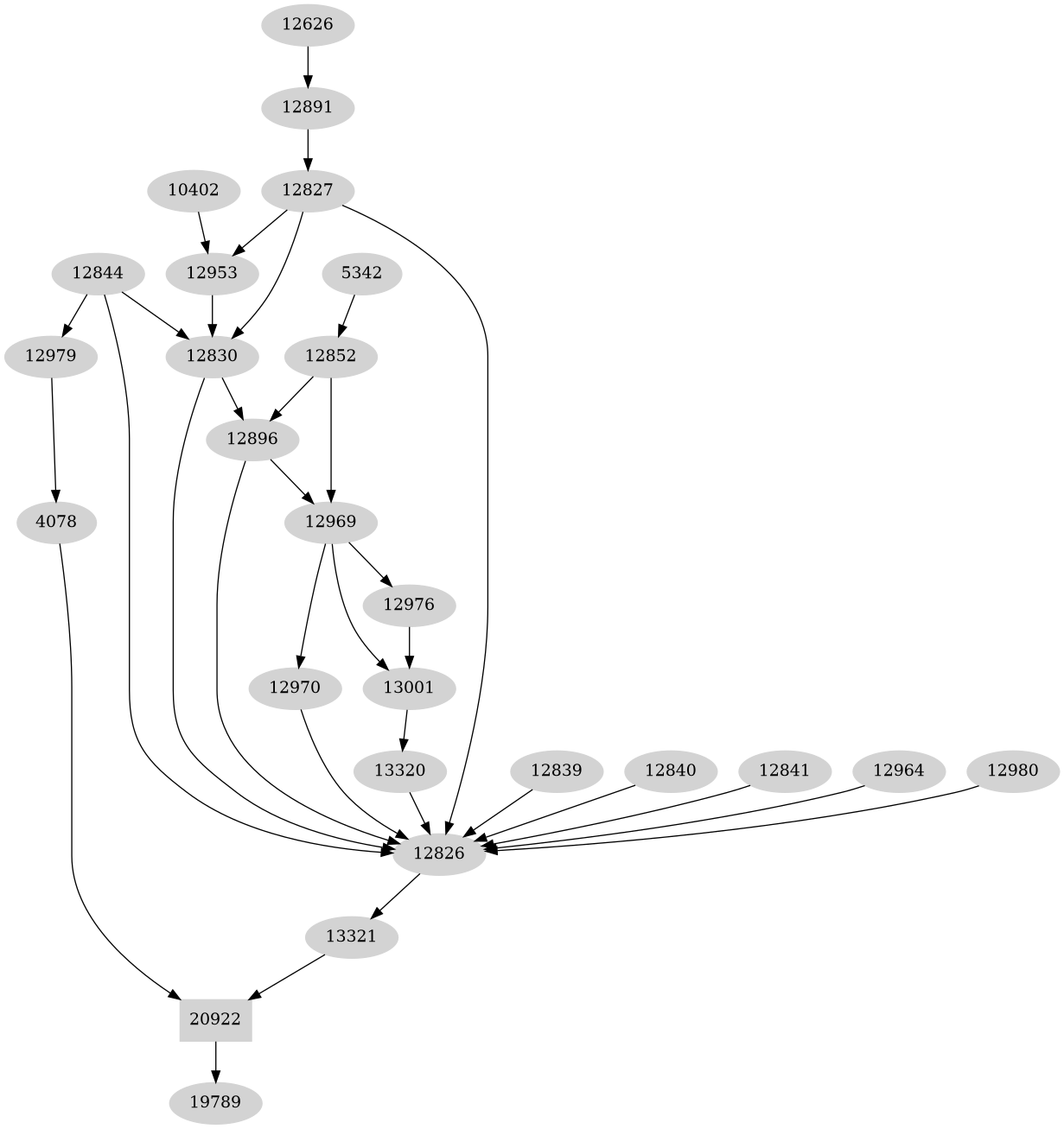 Dependency graph