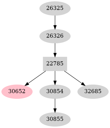 Dependency graph