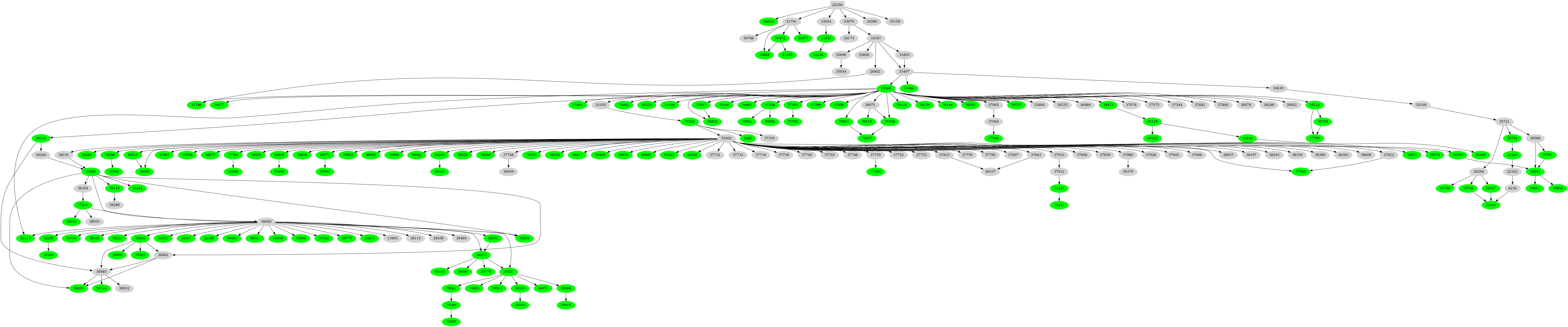 Dependency graph