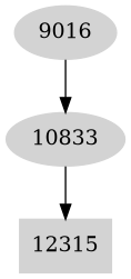 Dependency graph