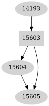 Dependency graph
