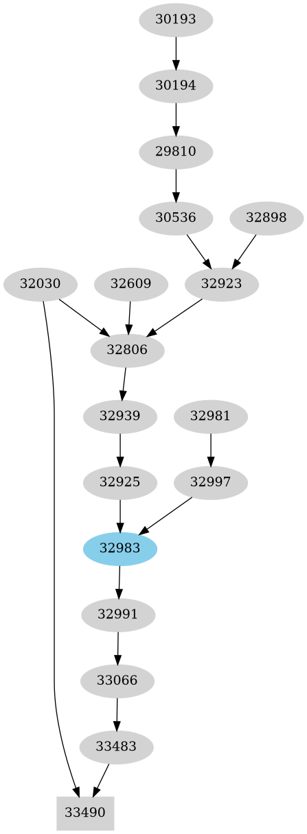 Dependency graph