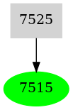 Dependency graph