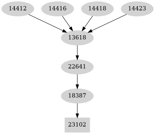 Dependency graph