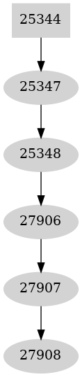 Dependency graph