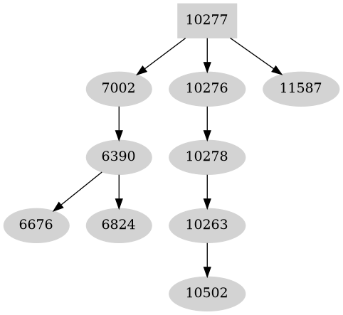 Dependency graph