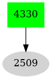 Dependency graph