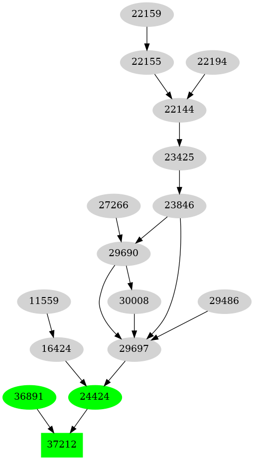 Dependency graph
