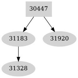 Dependency graph