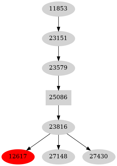 Dependency graph