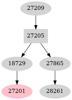 Dependency graph