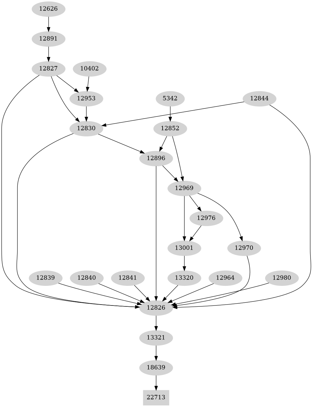 Dependency graph
