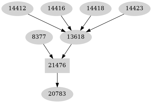 Dependency graph