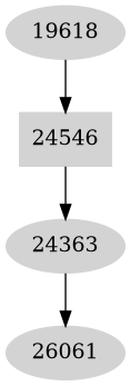 Dependency graph