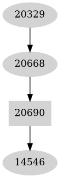 Dependency graph