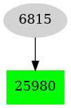 Dependency graph