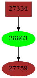 Dependency graph