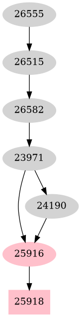 Dependency graph