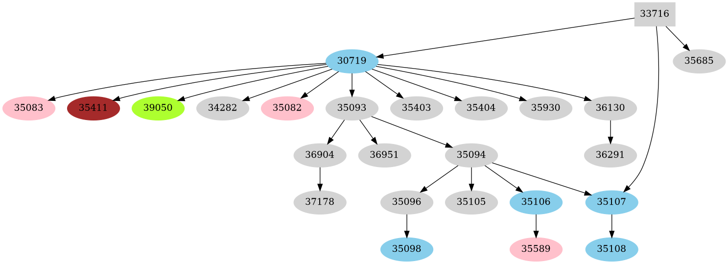 Dependency graph