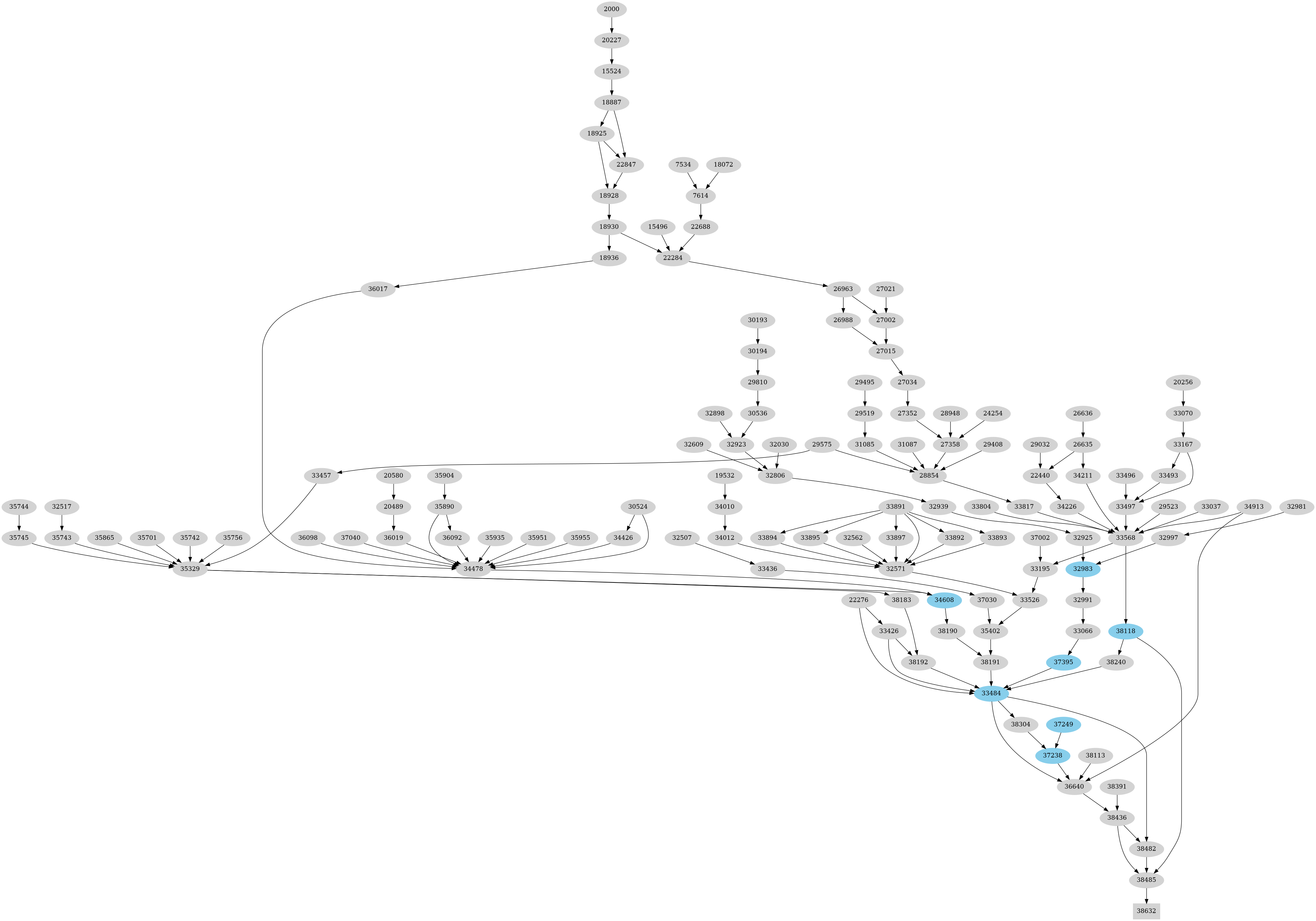 Dependency graph